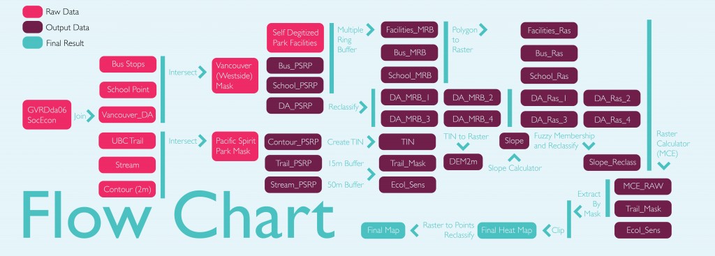 flow chart