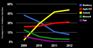 Blackberry-demise-smartphone-users