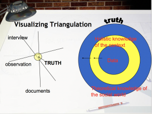 Triangulation | Qualitative Research Cafe