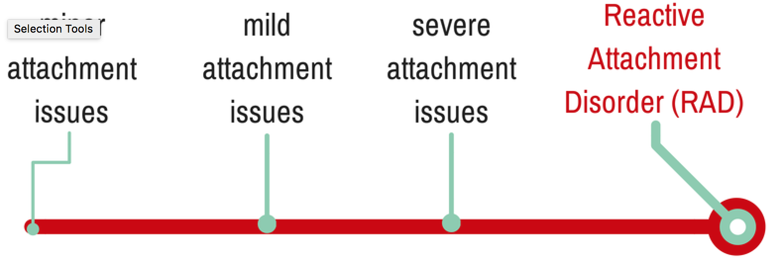 Articles attachment. Reactive attachment Disorder. Attachment Issues. WLED Reactive. What is an attachment?.