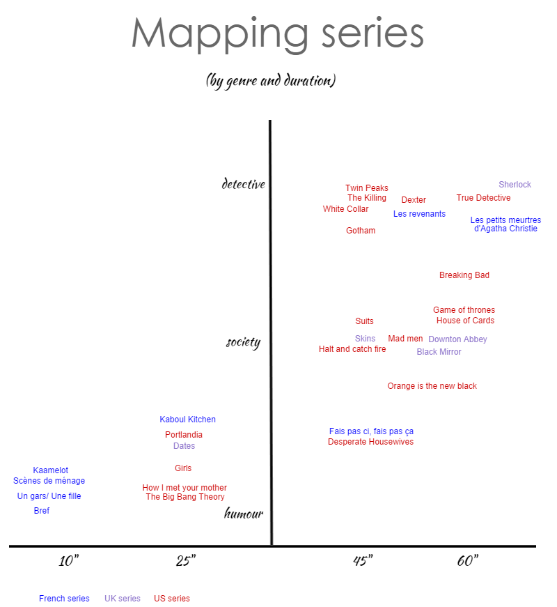 Mapping series