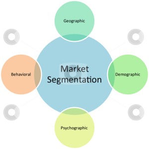 Market segmentation business diagram management strategy concept chart illustration