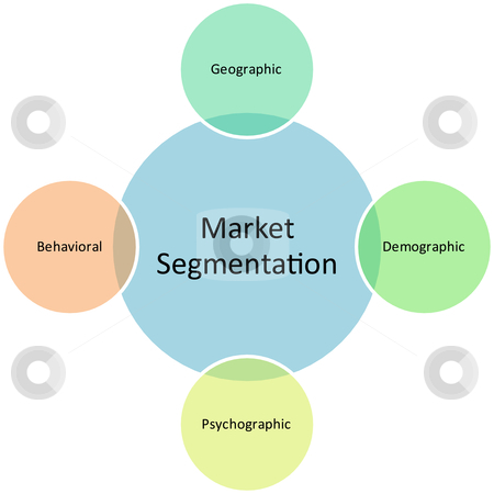 Market Segmentation and Targeting