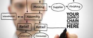 supply-chain-project-management