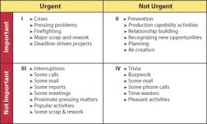 covey_matrix