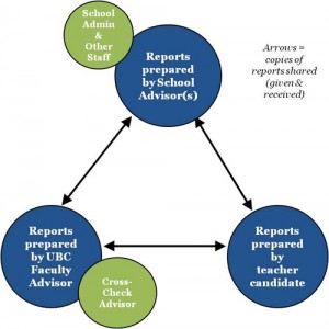 S56-Diagram