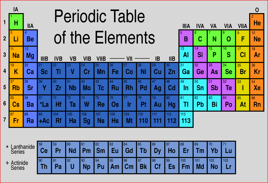 Periodic Table Of Elements - Riset