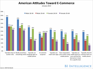 bii-ecommerce-attitudes