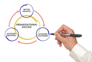 3 keys to organizational success 
