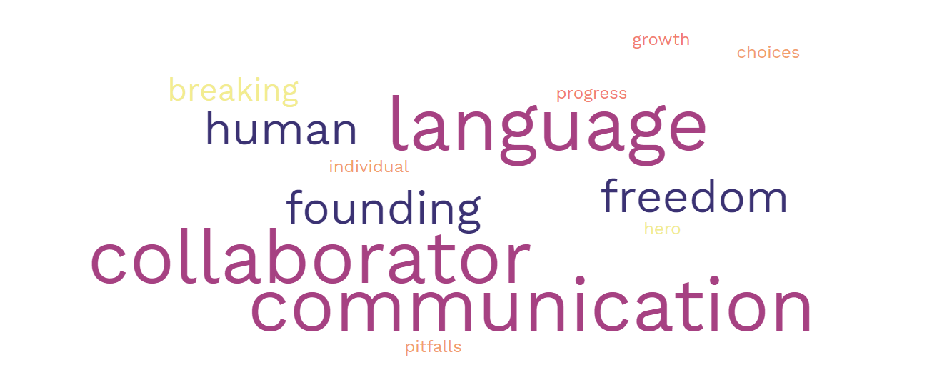 Word Cloud of common reappearing words from the texts