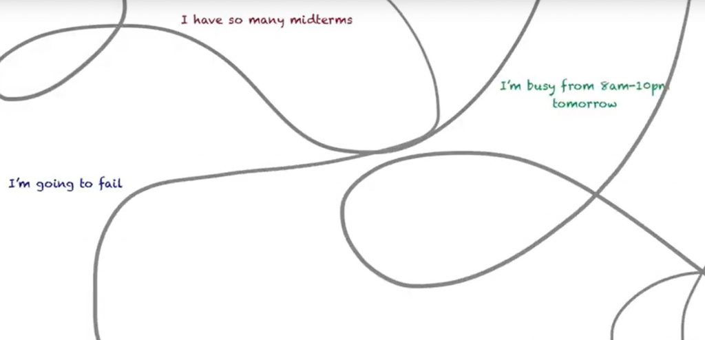 Screenshot from video illustrating the progression of anxiety