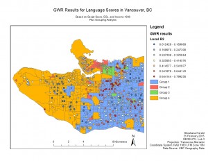 GWR, R2, Grouping Analysis