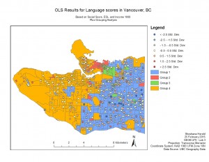 OLS, Grouping Analysis