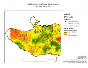 Socscore