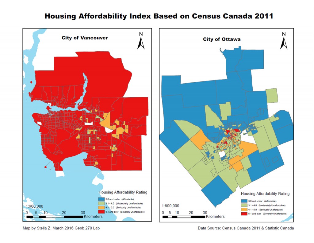 housing