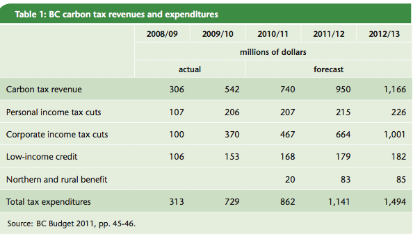 the-food-professor-on-twitter-carbon-tax-rates-worldwide-by-country