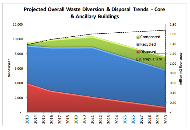 https://sustain.ubc.ca/sites/sustain.ubc.ca/files/uploads/CampusSustainability/CS_PDFs/RecyclingWaste/Zero_Waste_Action_Plan%202014%2010%2003%20final.pdf