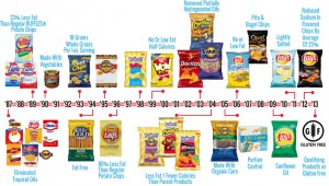 nutrition-timeline