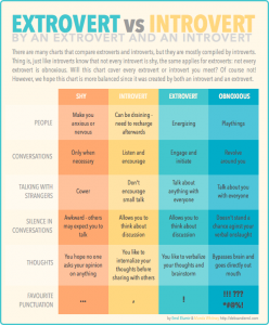 ExtrovertVSIntrovertCHART