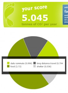 carbonfootprint