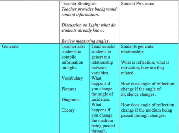 A million points of light – STEM