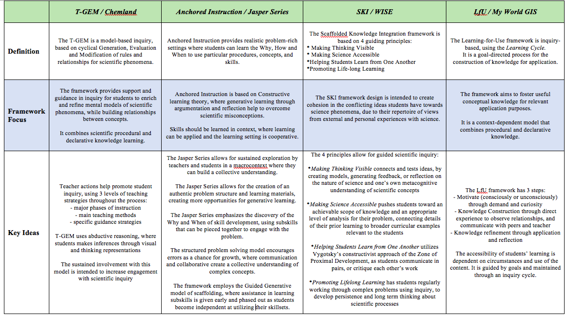 tele-meaningful-relevant-and-applicable-stem