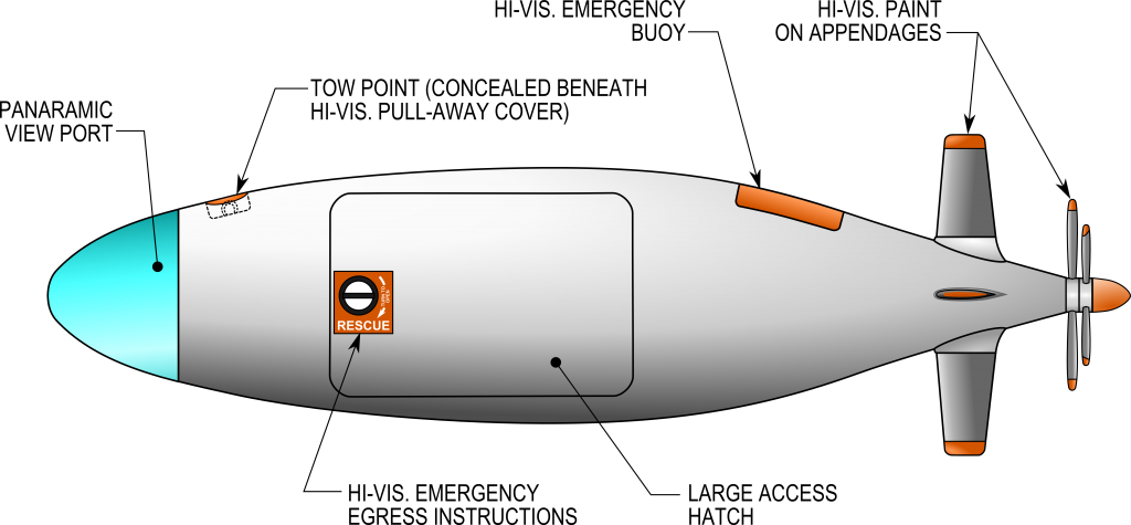 Schematic of submarine safety systems