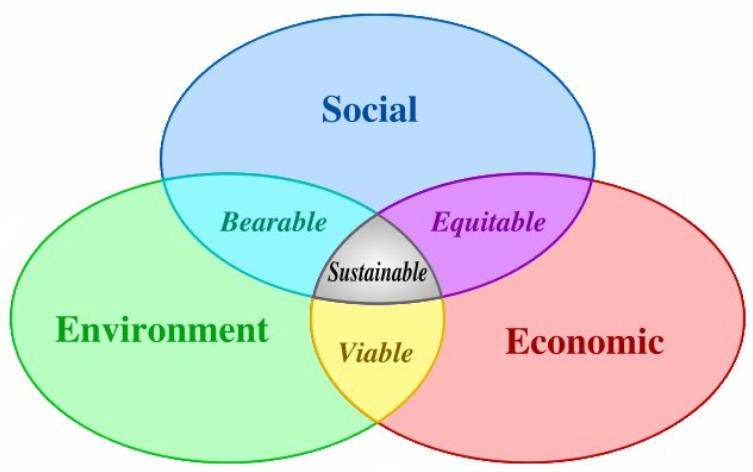 departmental-sustainability-assessment-archived-engineers-for-a