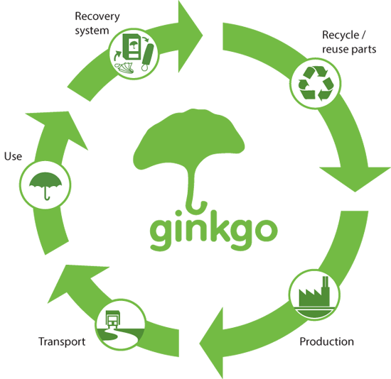 Our Commitment to Sustainability – TAKENAKA BENTOBOX