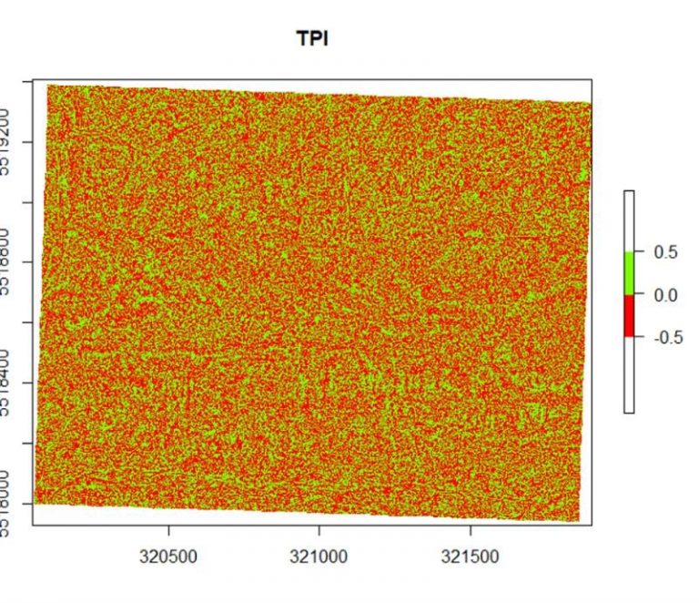 Topographic Position Index (TPI) Eat.Sleep.Code.Ski