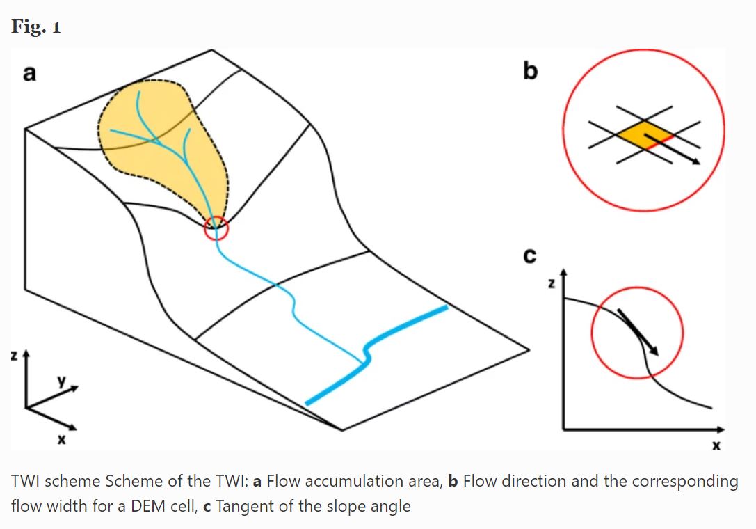 Topographic Wetness Index (TWI) – PART ONE – Eat.Sleep.Code.Ski