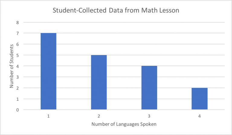 Including the Mother Tongue | Matt`s Teaching Blog