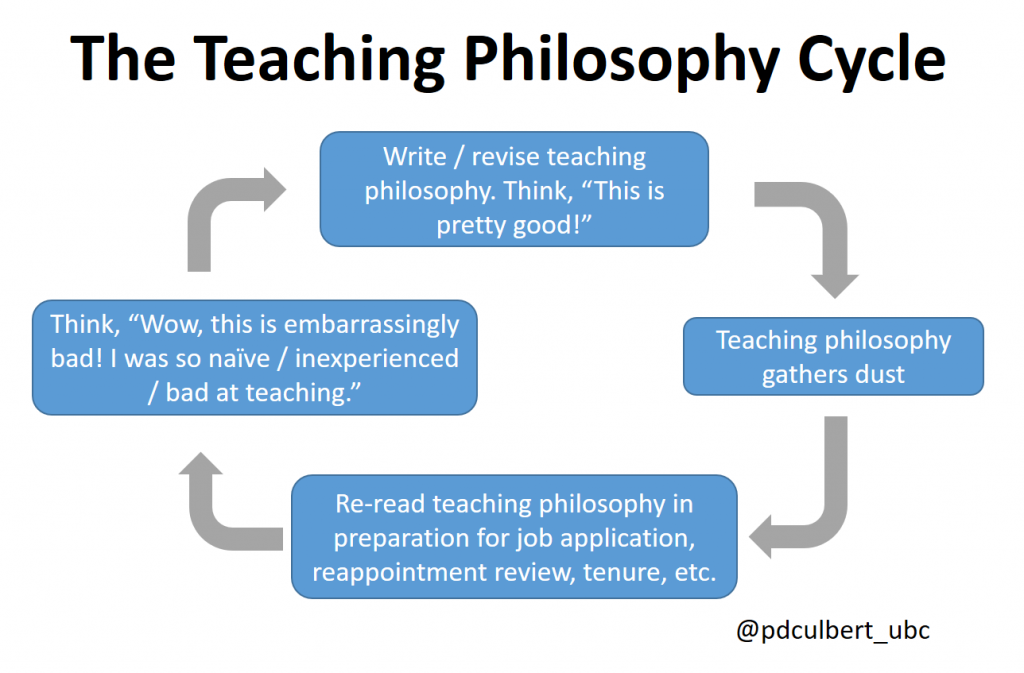 reflection paper on philosophy of education