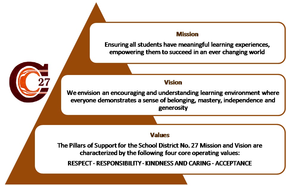 School District No. 27