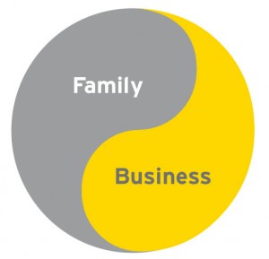 Family-business