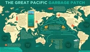 Retrieved from https://www.bookyourdive.com/blog/2014/3/23/great-pacific-garbage-patch