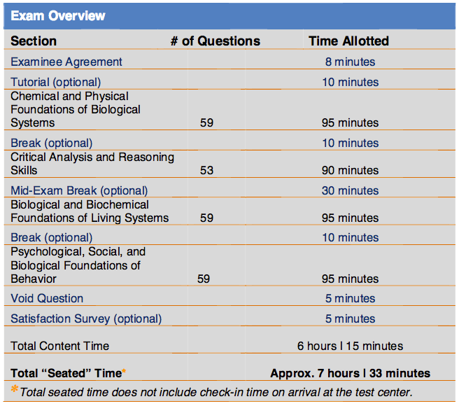 mcat essay requirement