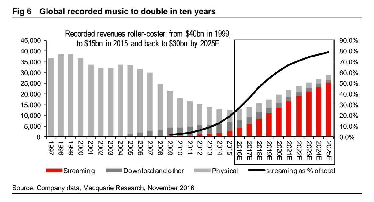 saving-the-music-industry-one-song-at-a-time-thomas-westerman-s-blog