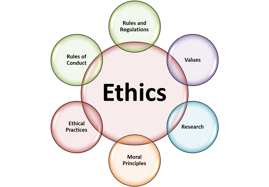 Ethics in research. Ethics and values. Этика Графика. What is Ethics.