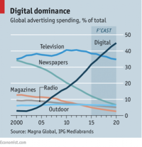 digital-dom