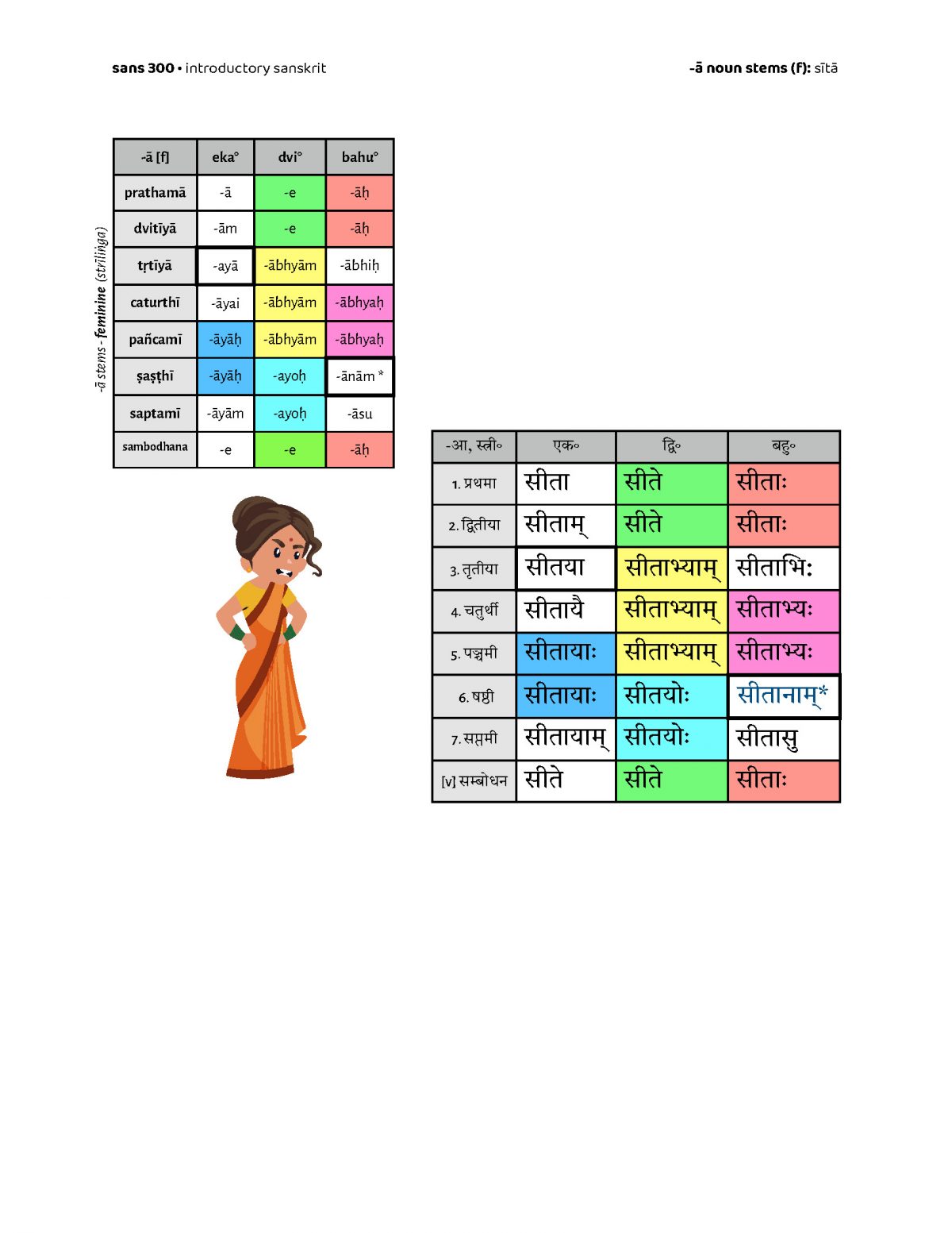 assignment meaning sanskrit