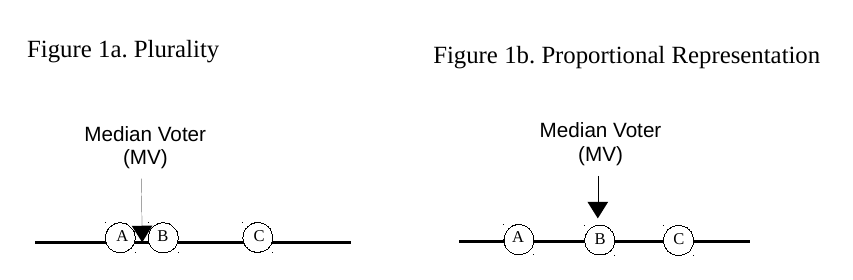 Figure 1a & b