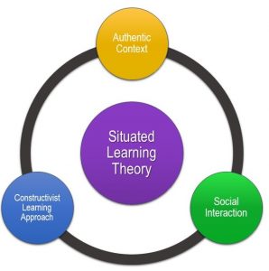 Theories in teaching and learning video learning hub