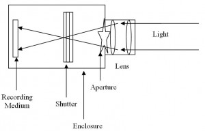 camera[1]