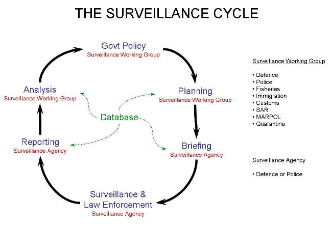 Surveillance When Does It Become Big Brother Like — Credo Quia 