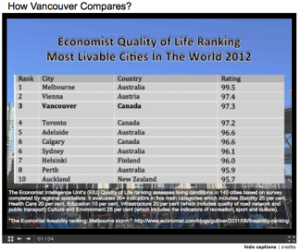 How Vancouver Compares: Economist Chart