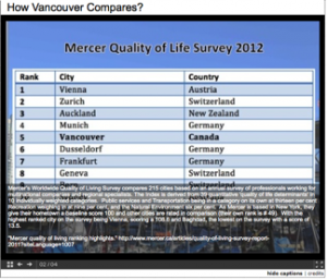 How Vancouver Compares: Mercer Livability Survey 2012