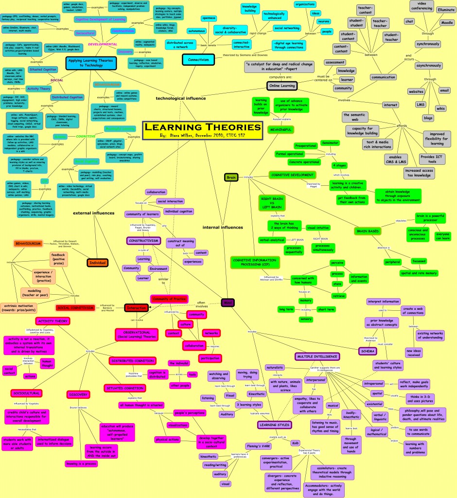 Diana's Technological Journey » Learning Theories: Concept Map