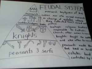 Multiple Literacies