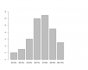 frequency bar plot